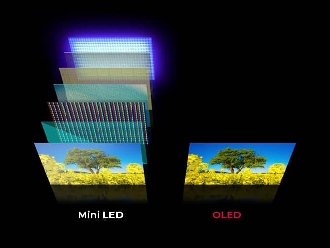 What are Mini LED Display?